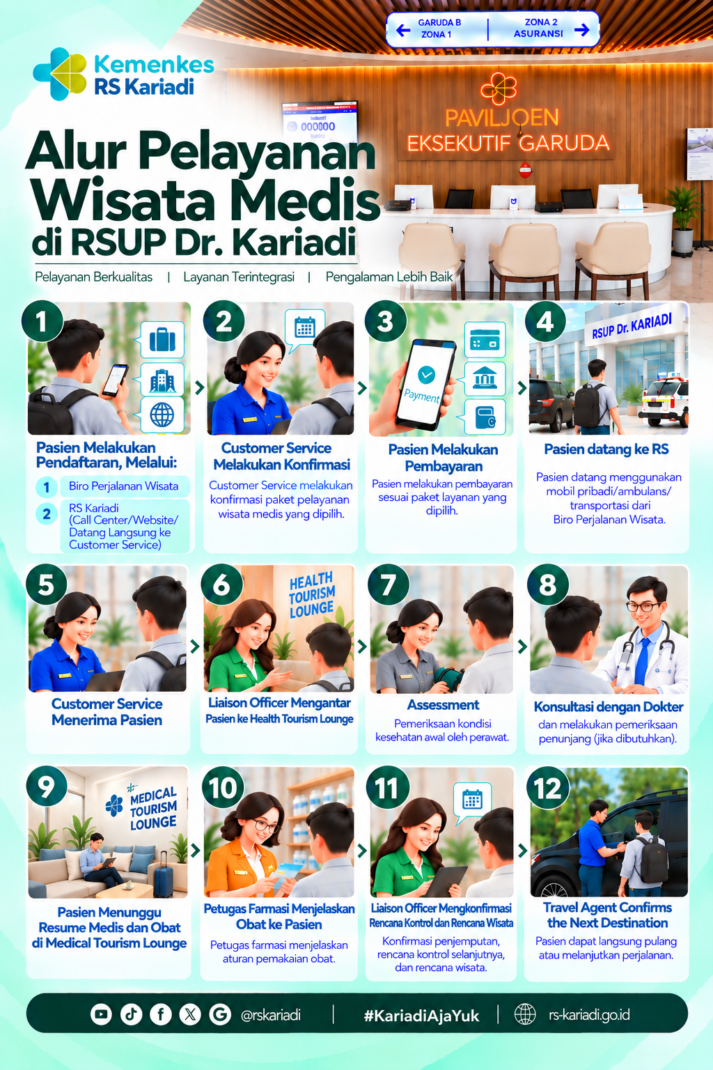 Gambar Konten Alur Layanan