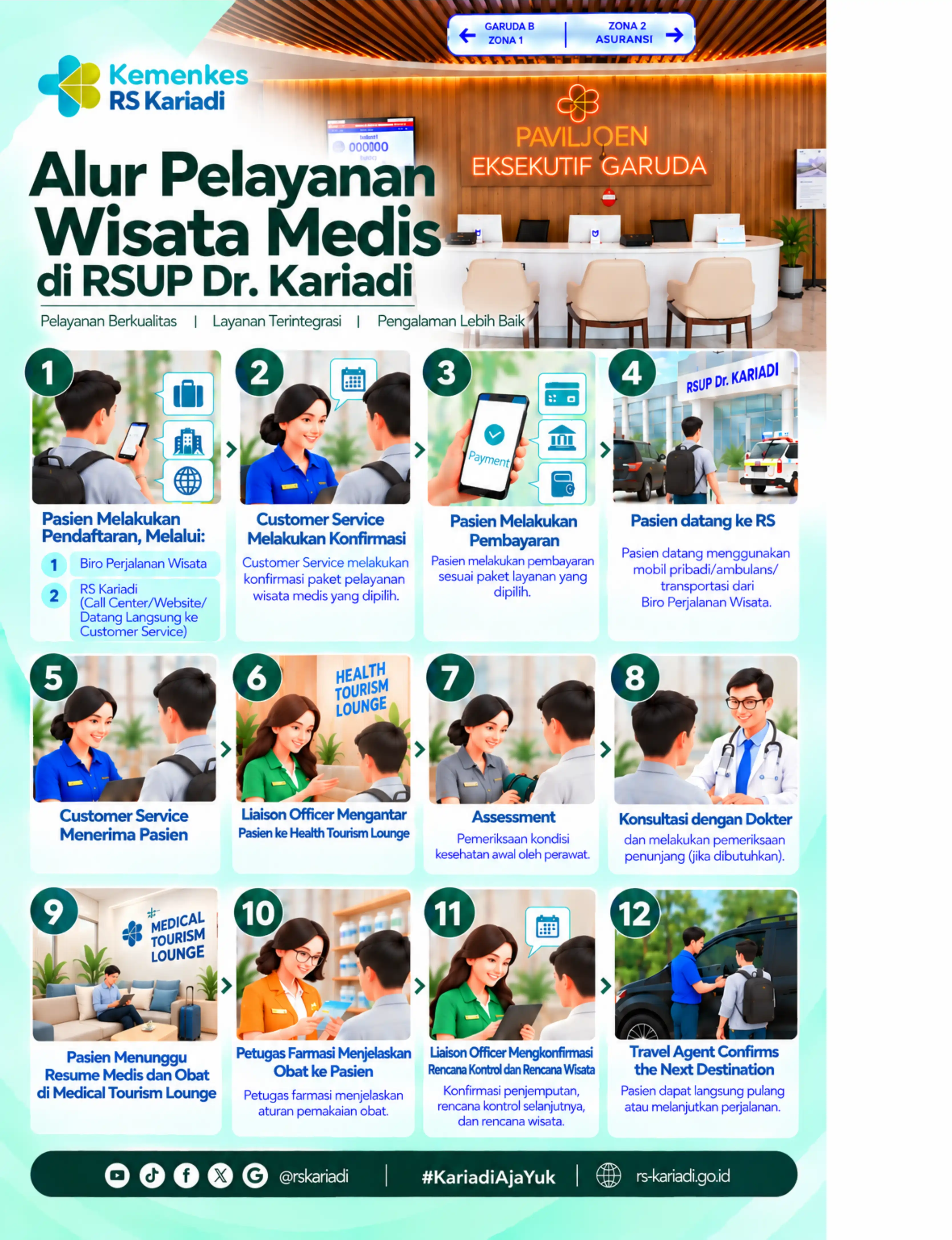 Gambar Konten Alur Layanan