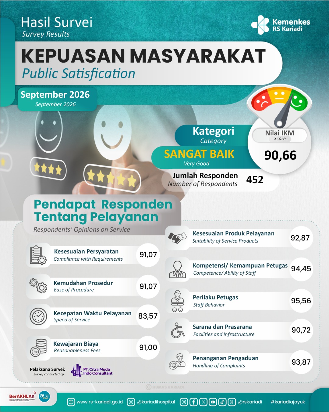 Gambar Konten Hasil Survei Kepuasan Masyarakat September 2026 