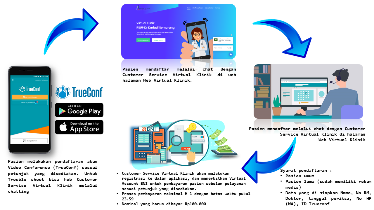 alur virtual klinik RS Kariadi
